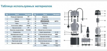 Насос дренажный LEO LKS-754P