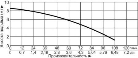 Насос канализационный LEO WC-601B